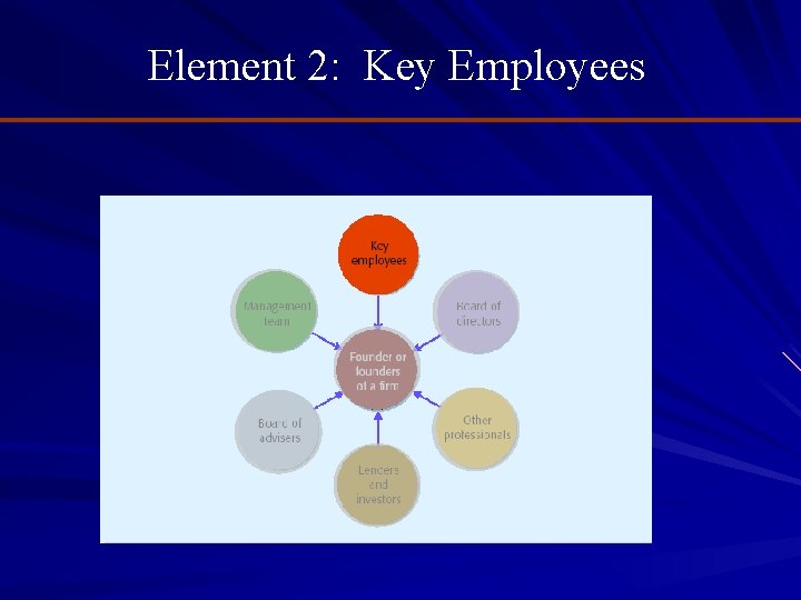 Element 2: Key Employees 