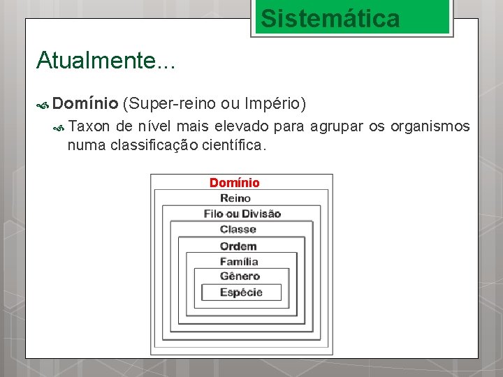 Sistemática Atualmente. . . Domínio (Super-reino ou Império) Taxon de nível mais elevado para