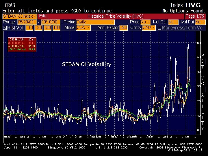 STBANKX Volatility 2 