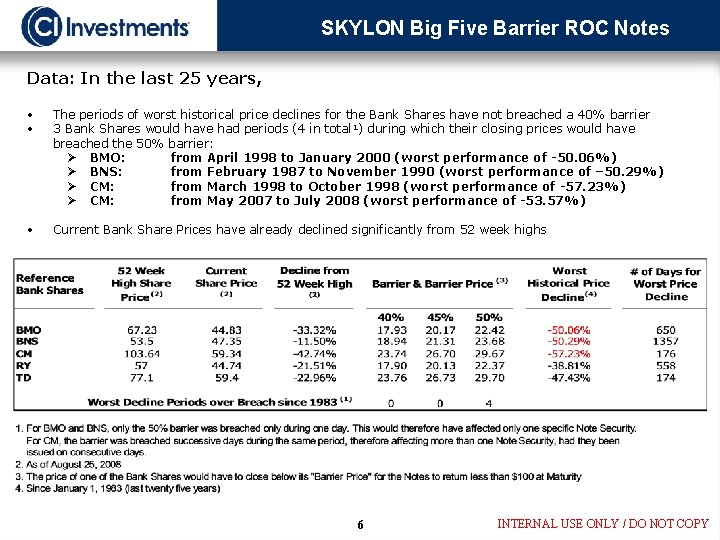 SKYLON Big Five Barrier ROC Notes Data: In the last 25 years, • •