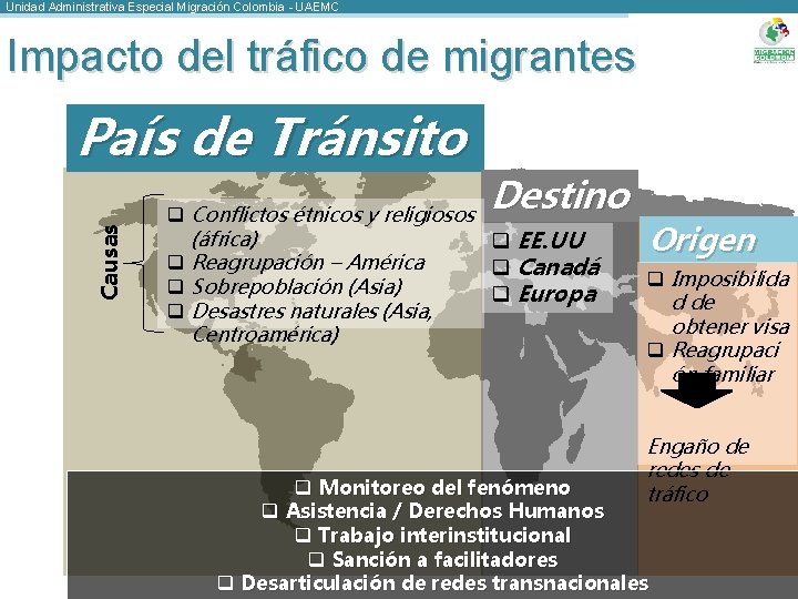 Unidad Administrativa Especial Migración Colombia - UAEMC Impacto del tráfico de migrantes Causas País