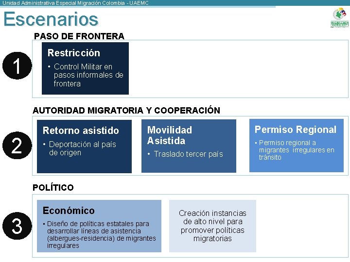 Unidad Administrativa Especial Migración Colombia - UAEMC Escenarios PASO DE FRONTERA 1 Restricción •