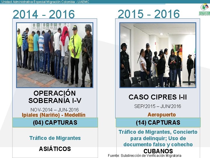 Unidad Administrativa Especial Migración Colombia - UAEMC 2014 - 2016 OPERACIÓN SOBERANÍA I-V NOV-2014