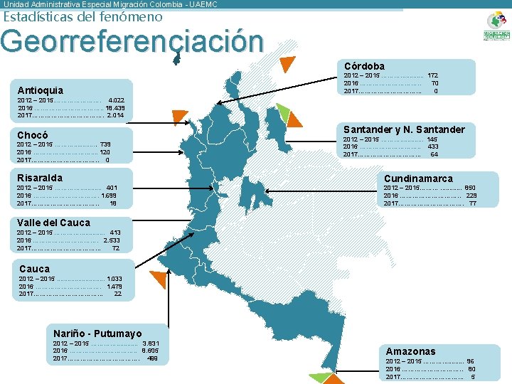 Unidad Administrativa Especial Migración Colombia - UAEMC Estadísticas del fenómeno Georreferenciación Córdoba Antioquia 2012