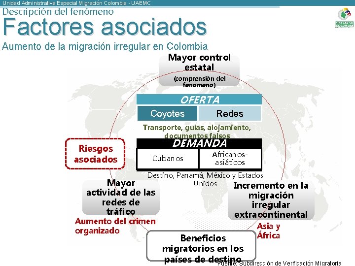 Unidad Administrativa Especial Migración Colombia - UAEMC Descripción del fenómeno Factores asociados Aumento de