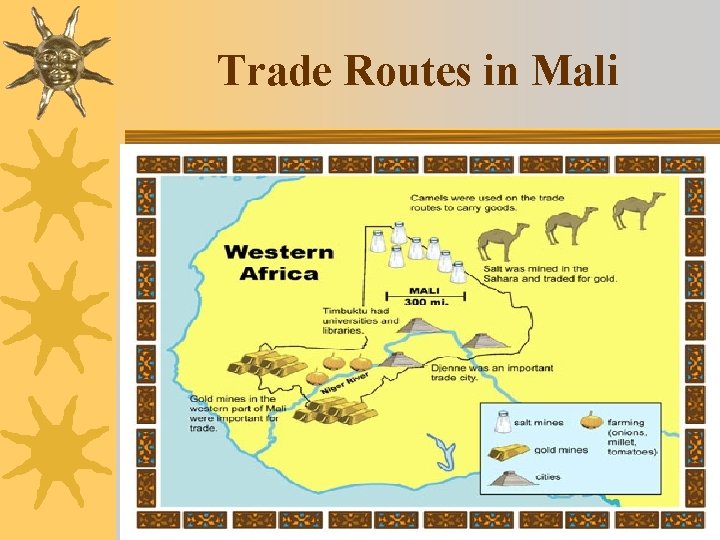 Trade Routes in Mali 