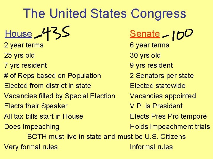 The United States Congress House Senate 2 year terms 6 year terms 25 yrs