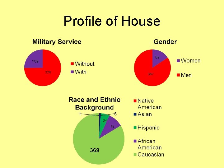 Profile of House 68 109 369 