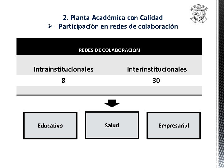 2. Planta Académica con Calidad Ø Participación en redes de colaboración REDES DE COLABORACIÓN