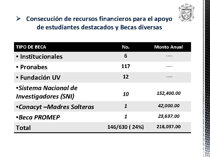 Ø Consecución de recursos financieros para el apoyo de estudiantes destacados y Becas diversas