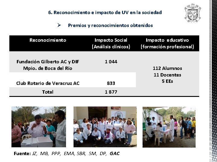 6. Reconocimiento e impacto de UV en la sociedad Ø Premios y reconocimientos obtenidos