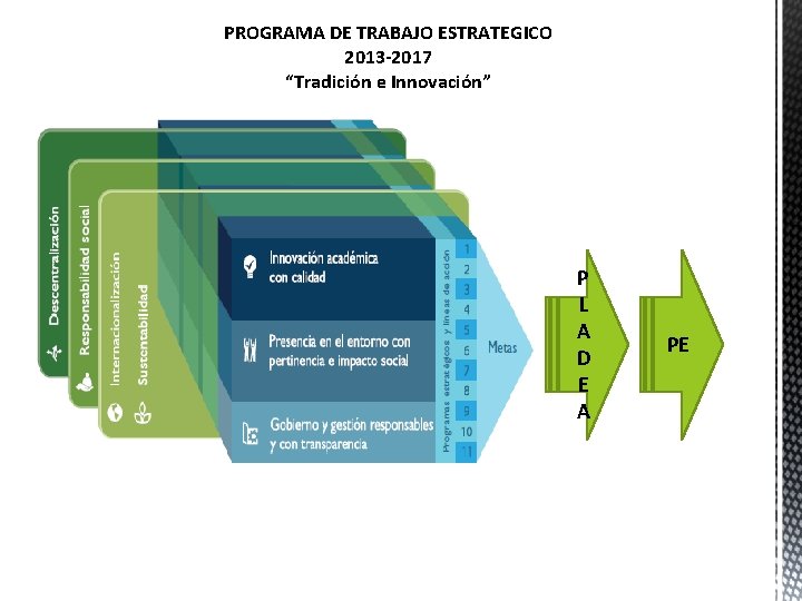 PROGRAMA DE TRABAJO ESTRATEGICO 2013 -2017 “Tradición e Innovación” P L A D E