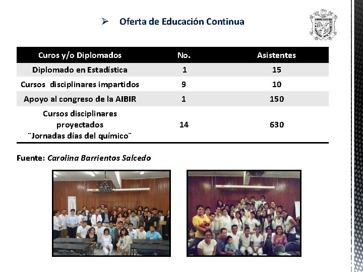 Ø Oferta de Educación Continua Curos y/o Diplomados No. Asistentes Diplomado en Estadística 1