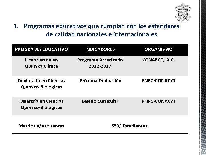 1. Programas educativos que cumplan con los estándares de calidad nacionales e internacionales PROGRAMA