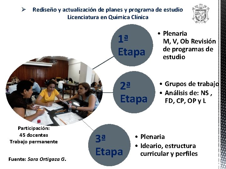 Ø Rediseño y actualización de planes y programa de estudio Licenciatura en Química Clínica