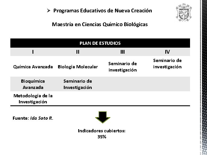 Ø Programas Educativos de Nueva Creación Maestría en Ciencias Químico Biológicas PLAN DE ESTUDIOS