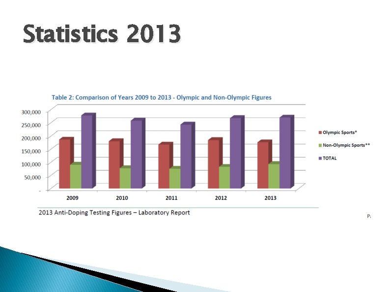 Statistics 2013 