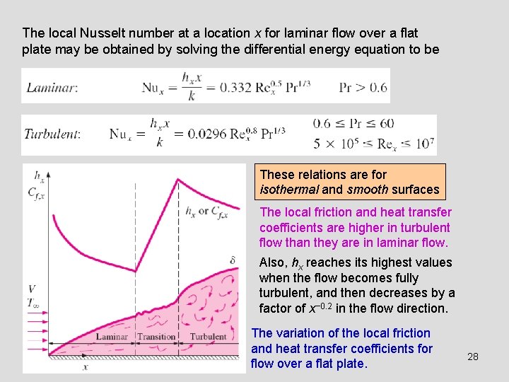 The local Nusselt number at a location x for laminar flow over a flat