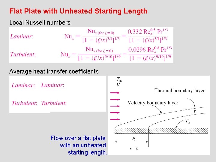 Flat Plate with Unheated Starting Length Local Nusselt numbers Average heat transfer coefficients Flow