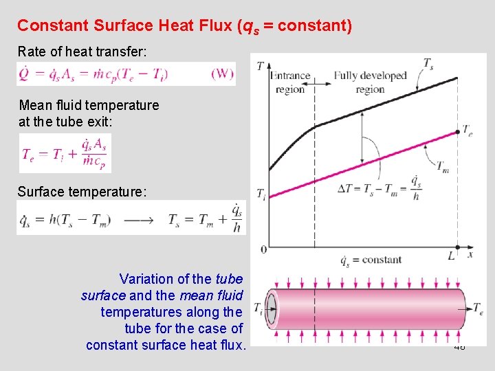 Constant Surface Heat Flux (qs = constant) Rate of heat transfer: Mean fluid temperature