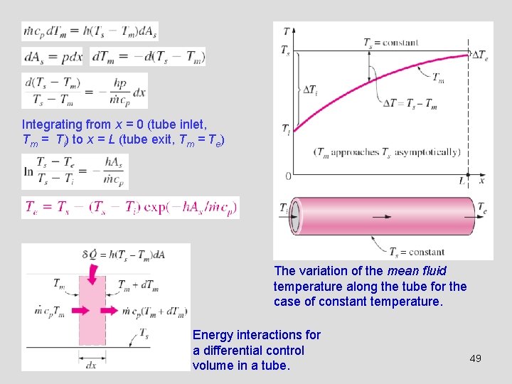 Integrating from x = 0 (tube inlet, Tm = Ti) to x = L