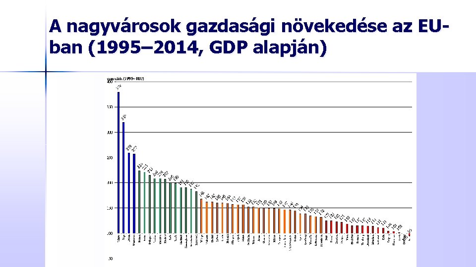 A nagyvárosok gazdasági növekedése az EUban (1995– 2014, GDP alapján) 