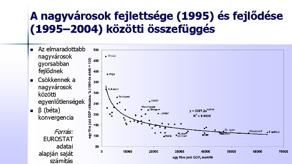 A nagyvárosok fejlettsége (1995) és fejlődése (1995– 2004) közötti összefüggés n n n Az