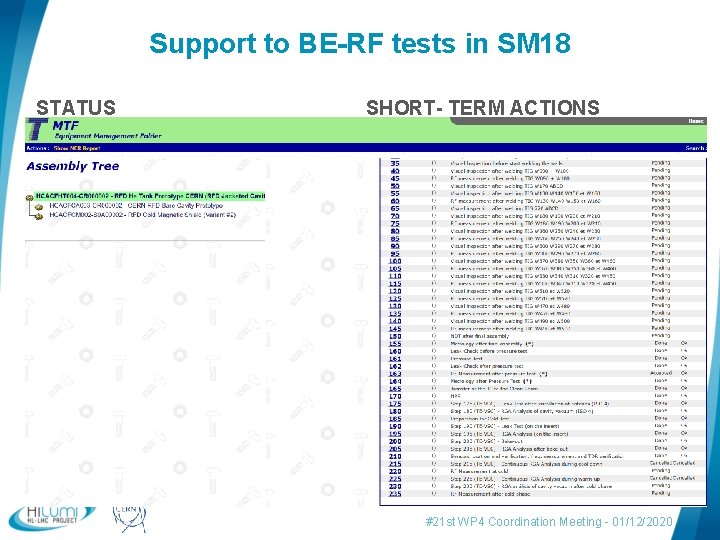 Support to BE-RF tests in SM 18 SHORT- TERM ACTIONS STATUS § Approval of