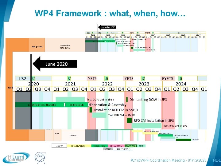 WP 4 Framework : what, when, how… logo area #21 st WP 4 Coordination