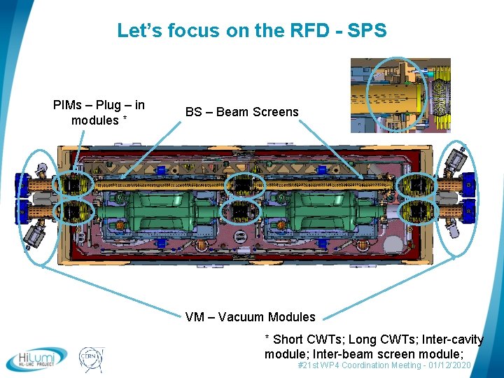 Let’s focus on the RFD - SPS PIMs – Plug – in modules *