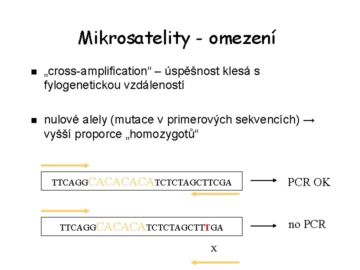 Mikrosatelity - omezení n „cross-amplification“ – úspěšnost klesá s fylogenetickou vzdáleností n nulové alely