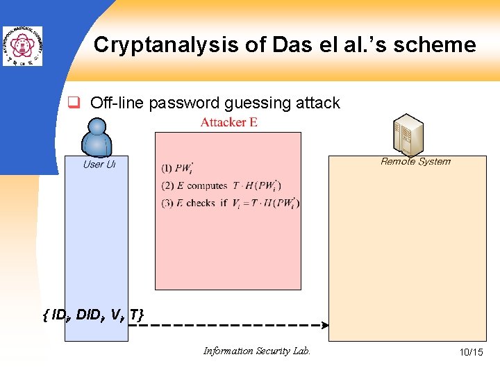 Cryptanalysis of Das el al. ’s scheme q Off-line password guessing attack { IDi,