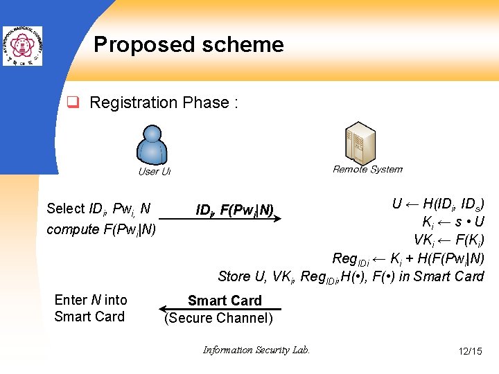 Proposed scheme q Registration Phase : Select IDi, Pwi, N compute F(Pwi|N) Enter N