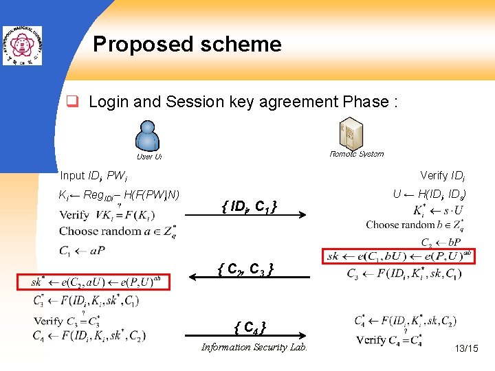 Proposed scheme q Login and Session key agreement Phase : Input IDi, PWi Ki