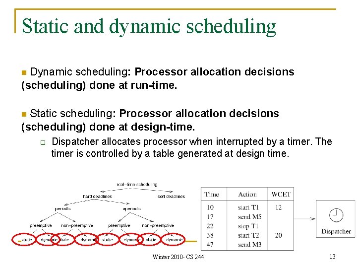 Static and dynamic scheduling Dynamic scheduling: Processor allocation decisions (scheduling) done at run-time. n