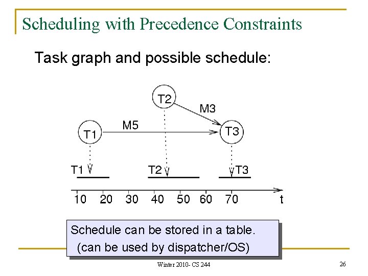 Scheduling with Precedence Constraints Task graph and possible schedule: Schedule can be stored in