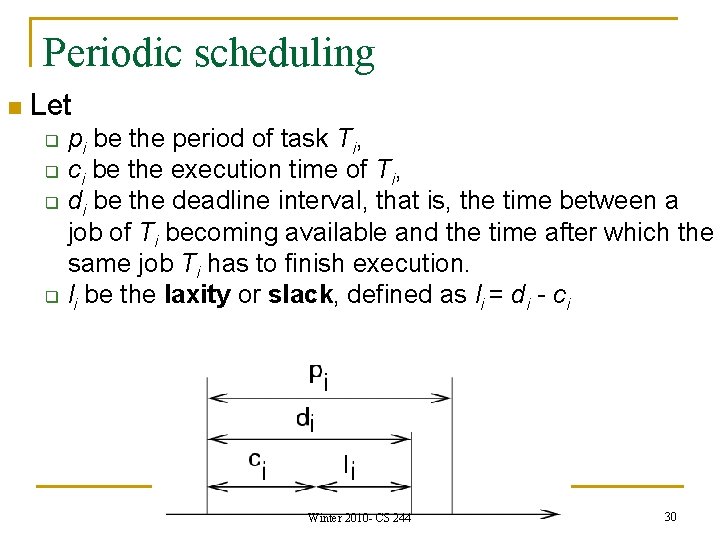 Periodic scheduling n Let q q pi be the period of task Ti, ci