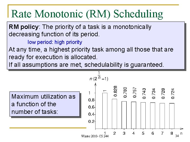 Rate Monotonic (RM) Scheduling RM policy: The priority of a task is a monotonically