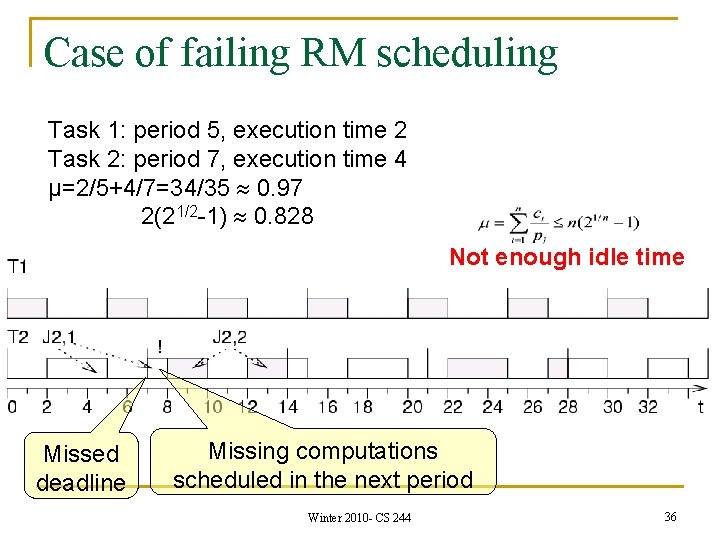 Case of failing RM scheduling Task 1: period 5, execution time 2 Task 2: