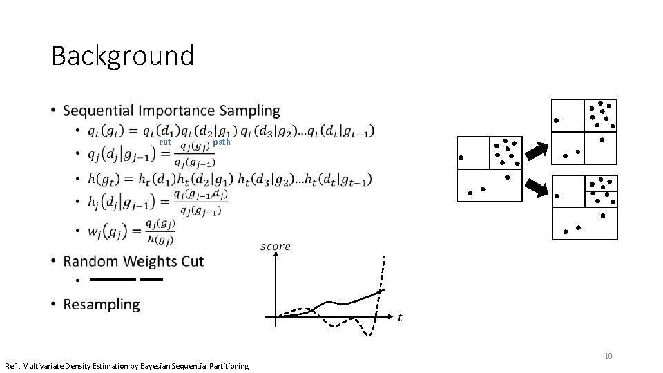 Background • cut path 10 Ref : Multivariate Density Estimation by Bayesian Sequential Partitioning