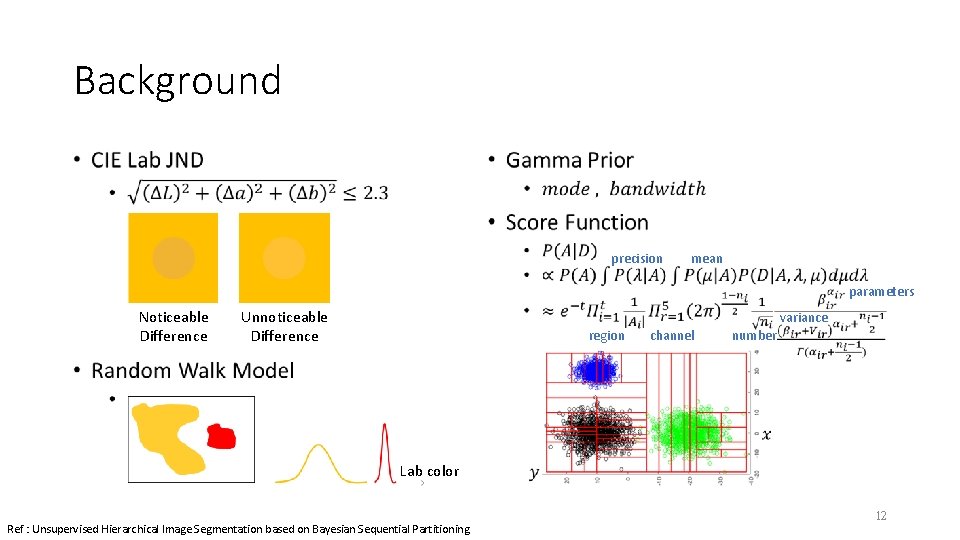 Background • precision mean parameters Noticeable Difference Unnoticeable Difference variance region channel number Lab