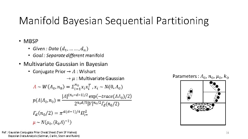 Manifold Bayesian Sequential Partitioning • Ref : Gaussian Conjugate Prior Cheat Sheet (Tom SF