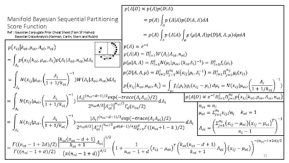 Manifold Bayesian Sequential Partitioning Score Function Ref : Gaussian Conjugate Prior Cheat Sheet (Tom