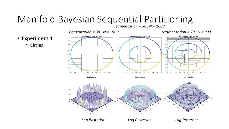 Manifold Bayesian Sequential Partitioning Segmentation = 30 , N = 1000 Segmentation = 70