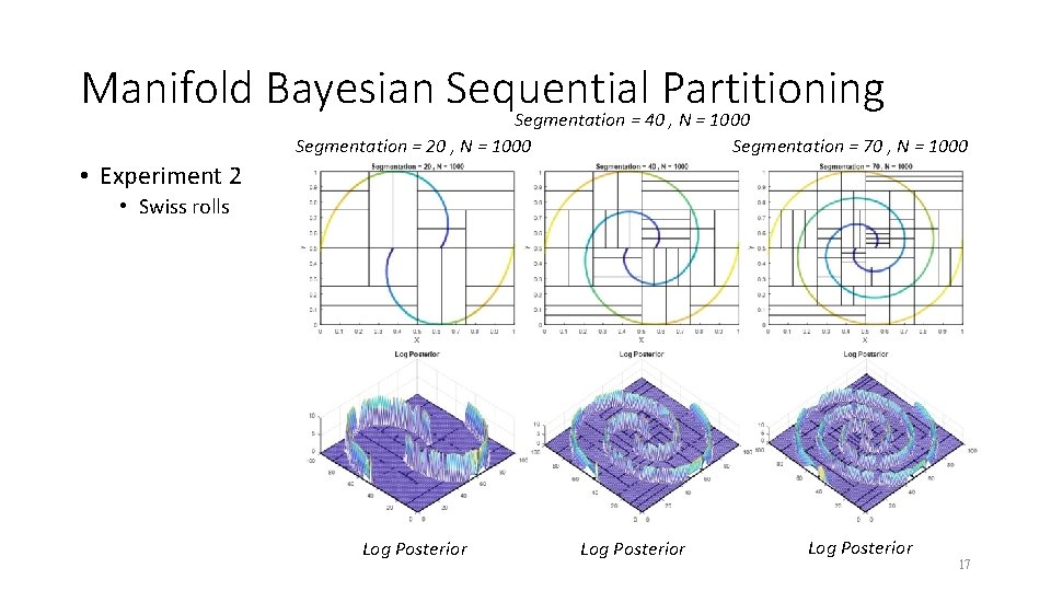 Manifold Bayesian Sequential Partitioning Segmentation = 40 , N = 1000 Segmentation = 20