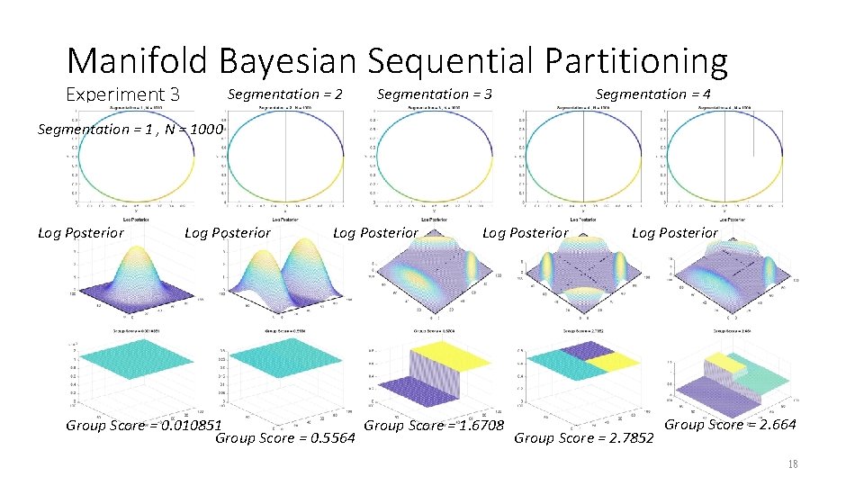 Manifold Bayesian Sequential Partitioning Experiment 3 Segmentation = 2 Segmentation = 3 Segmentation =