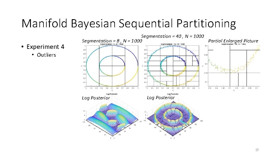 Manifold Bayesian Sequential Partitioning • Experiment 4 Segmentation = 40 , N = 1000