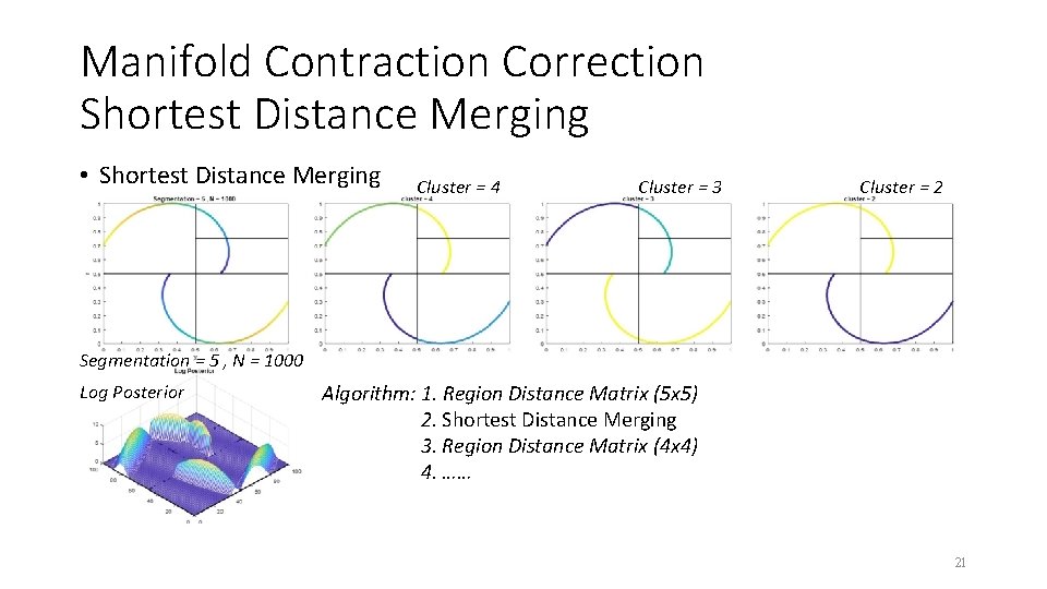 Manifold Contraction Correction Shortest Distance Merging • Shortest Distance Merging Cluster = 4 Cluster