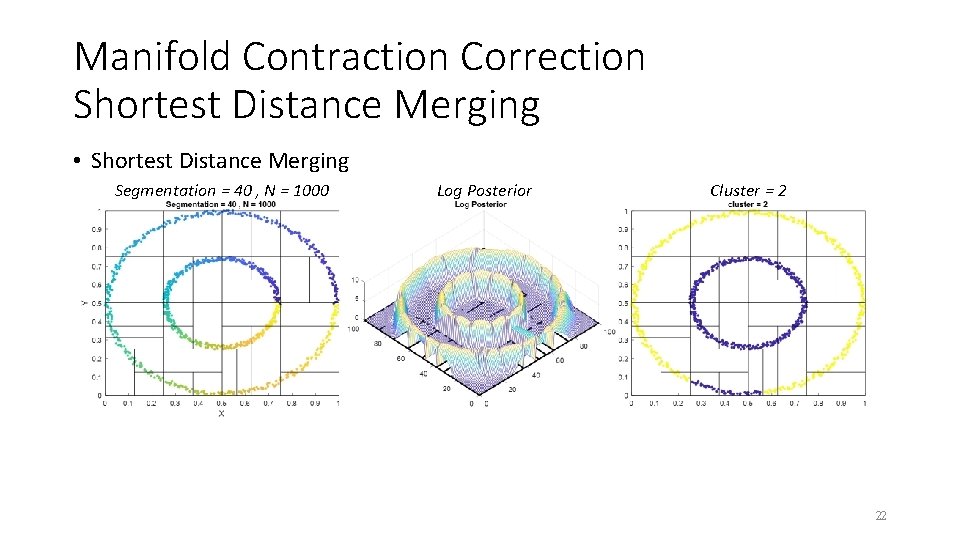 Manifold Contraction Correction Shortest Distance Merging • Shortest Distance Merging Segmentation = 40 ,