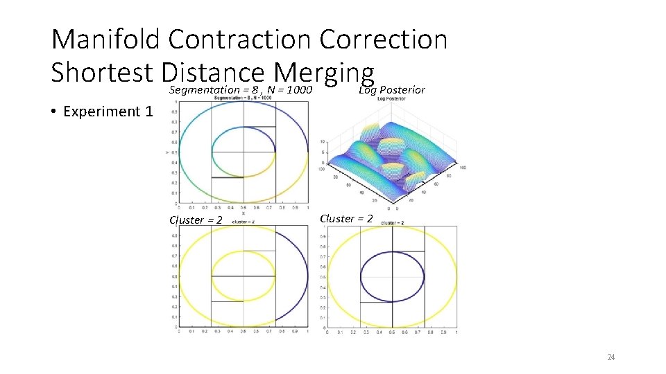 Manifold Contraction Correction Shortest Distance Merging Segmentation = 8 , N = 1000 Log